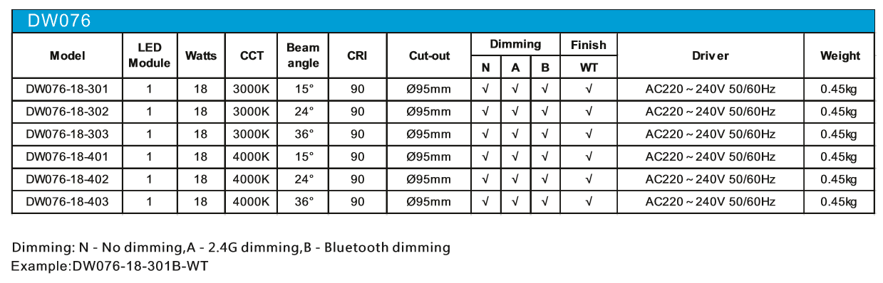 uploads/sumbaolighting.com/images/14873196129702.png DW076 VERSION 1-18W.png