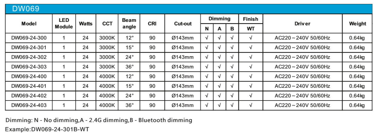 uploads/sumbaolighting.com/images/14873845269494.png 24W.png