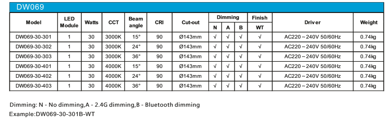 uploads/sumbaolighting.com/images/14873845426598.png 30W.png